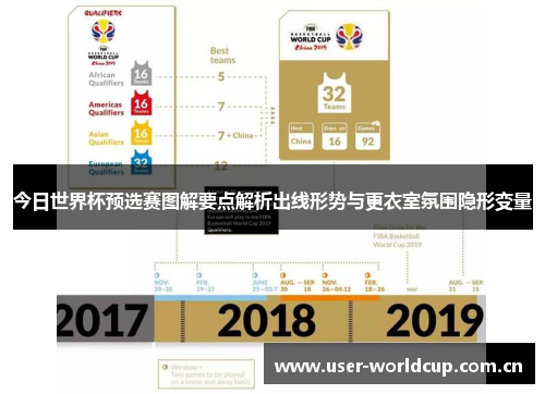 今日世界杯预选赛图解要点解析出线形势与更衣室氛围隐形变量
